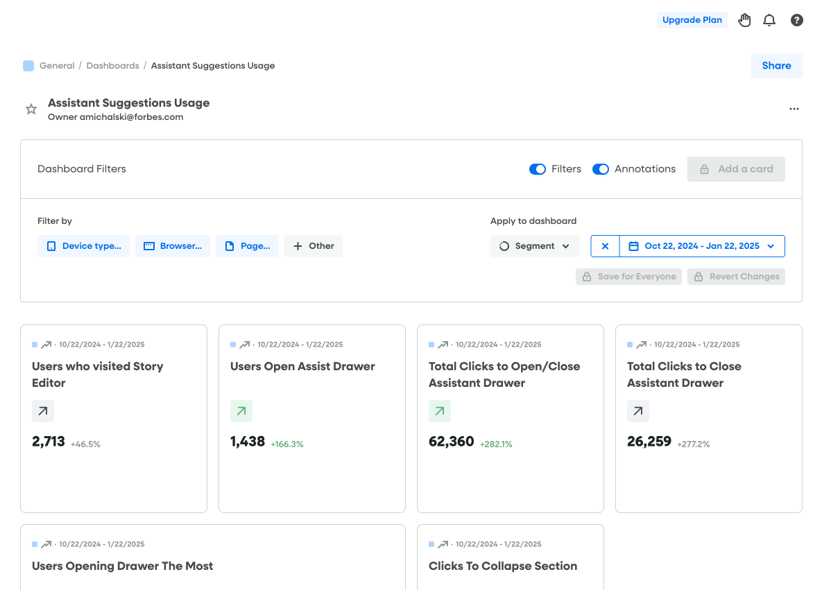 Assistant metrics 3 months after launch